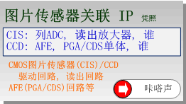 Image Sensor IP License